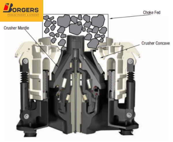How to correctly use concave and mantle of cone crusher at job site